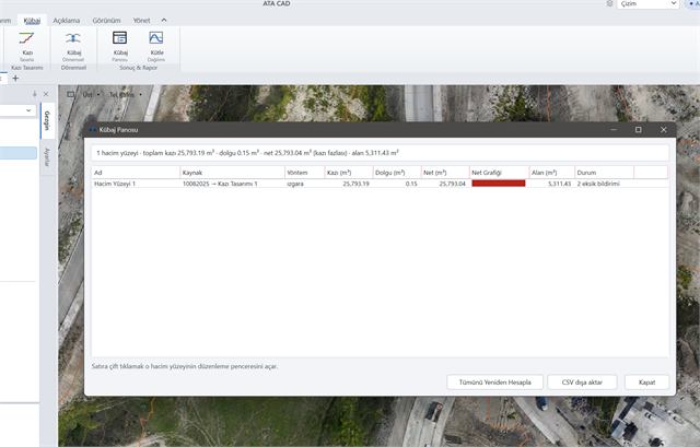 Kübaj panosu — hacim yüzeyi başına kazı, dolgu, net ve alan; yöntem sütunu, net grafiği, eksik bildirimleri ve CSV dışa aktarma.