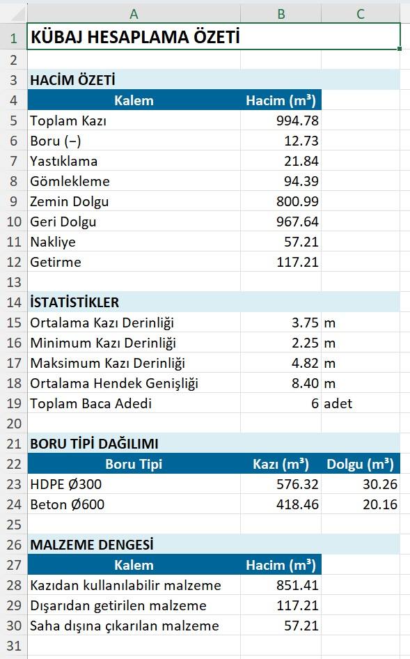 Hat bazlı metraj