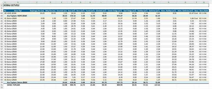İller Bankası formatında metraj tablosu